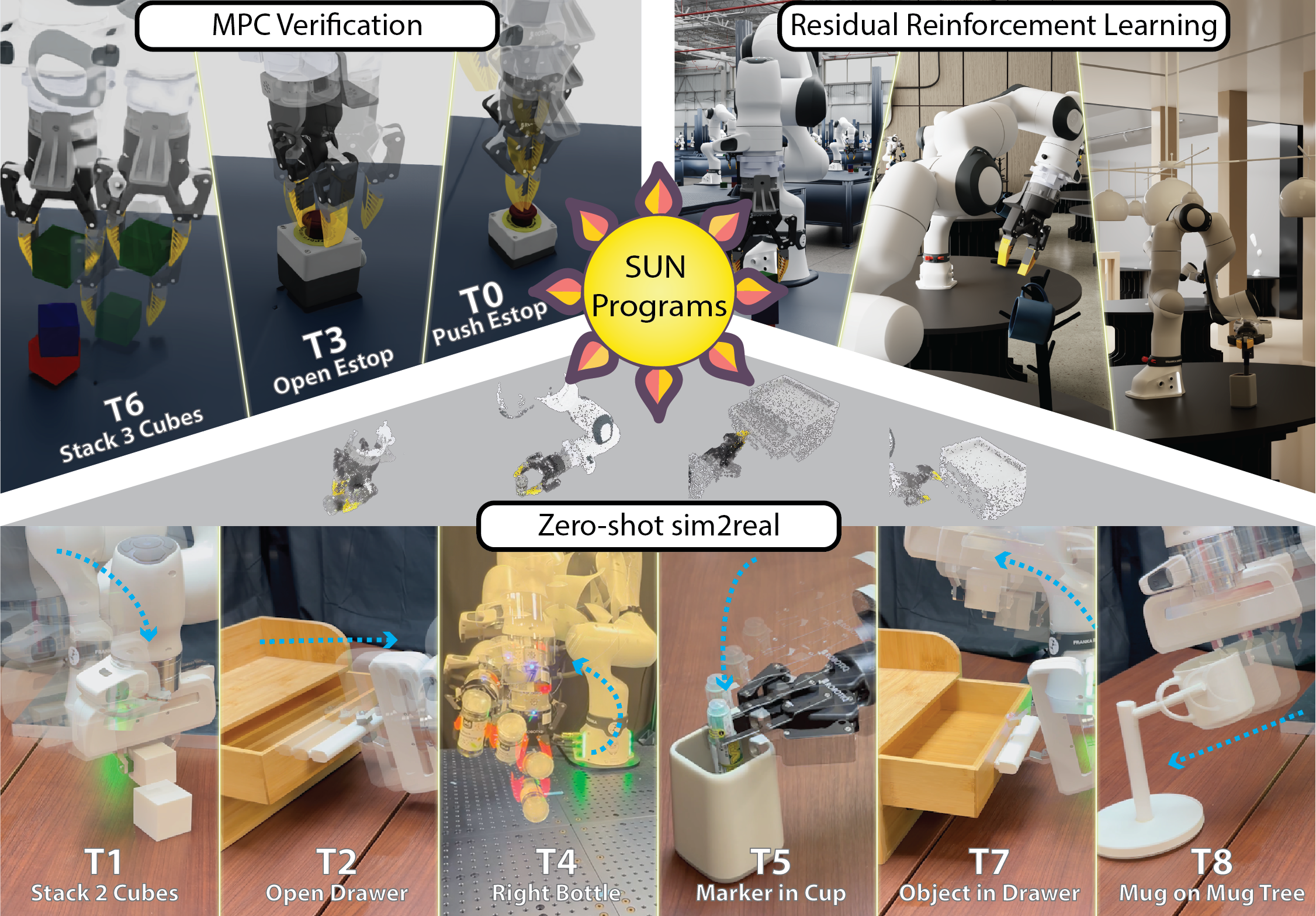 SUN task programs, policy learning, and real-robot demonstrations